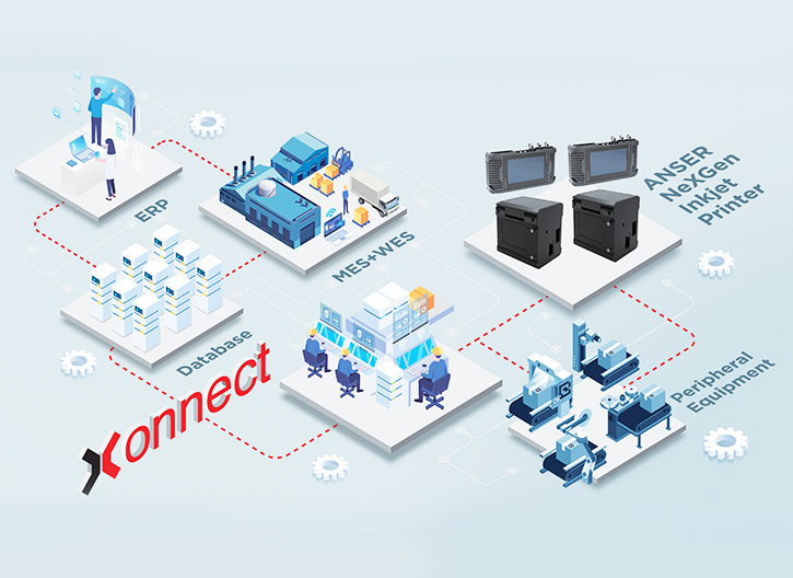 connectivite-anser-a1-robelmark